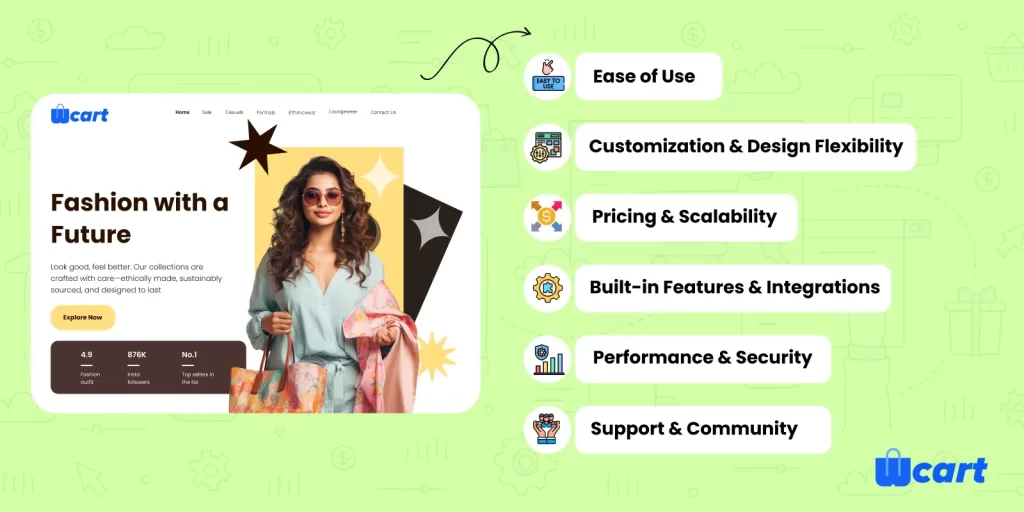 ecommerce platforms evaluation