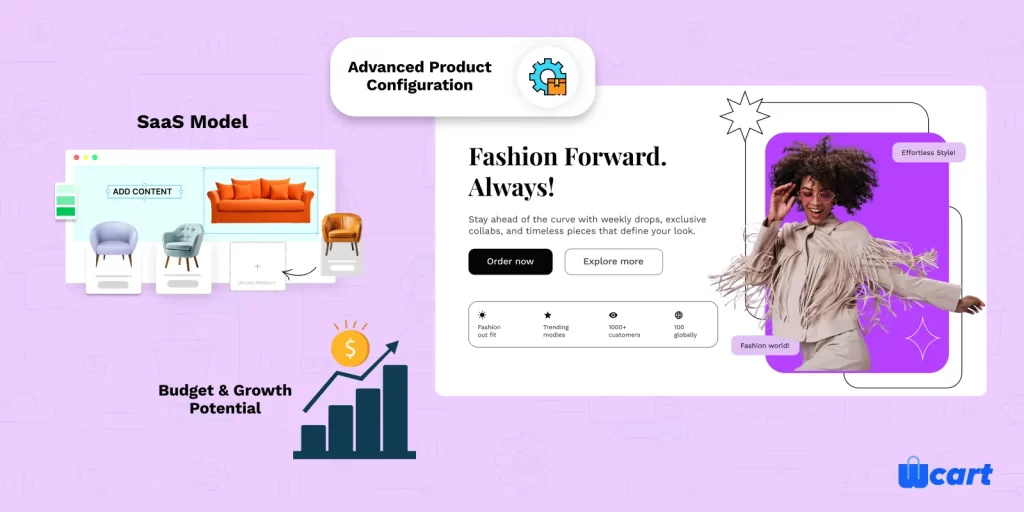 choose the best ecommerce platform