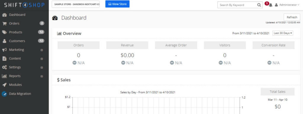 Shift4Shop  - dashboard