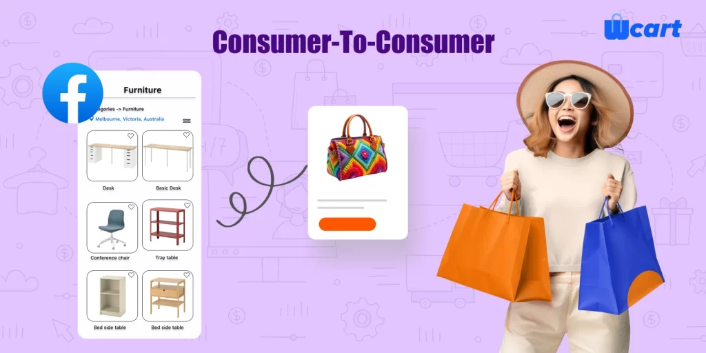 C2C business model is a direct selling method where individuals sell products or services to each other, often facilitated through online platforms.