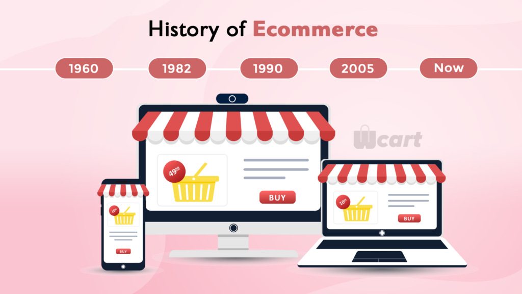 History-of-Ecommerce