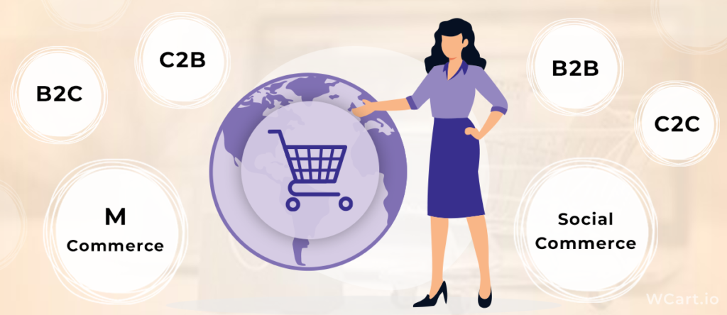 types of ecommerce