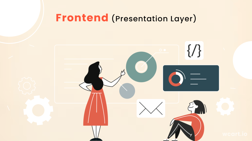 Frontend (Presentation Layer) Wcart