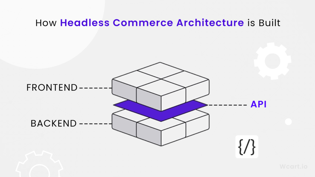 How Headless Commerce Architecture is Built Wcart