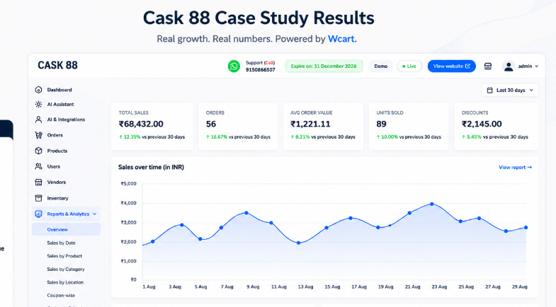 Cask 88 ecommerce analytics dashboard showing sales, orders, products, categories, and performance metrics.