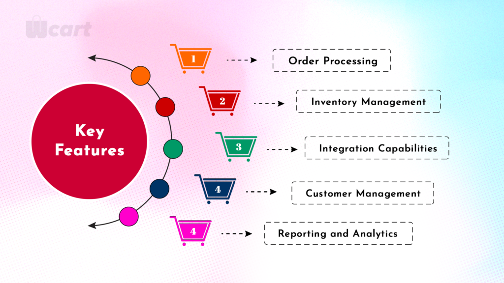 Key Features of Order Management Systems Wcart