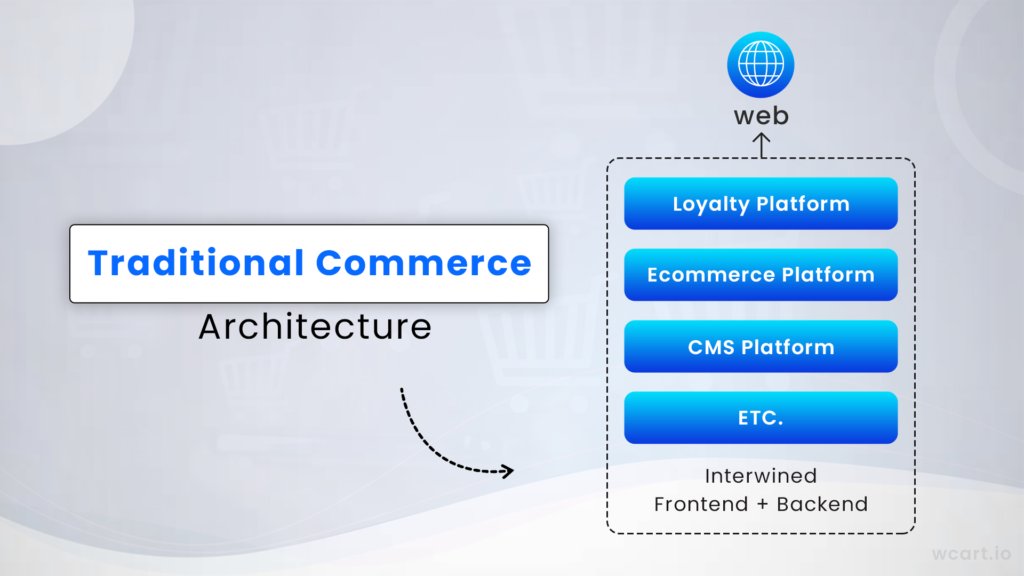Traditional Commerce Architecture Wcart