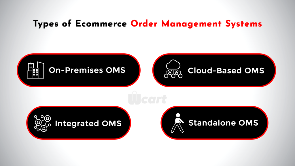 Types of Ecommerce Order Management Systems Wcart