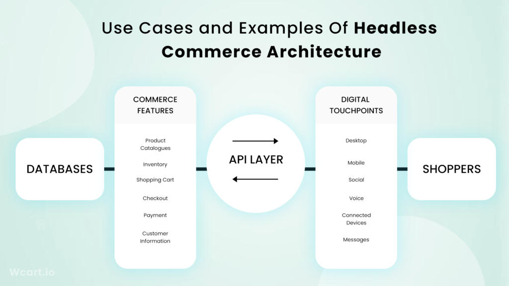 Use cases and examples of headless architecture wcart