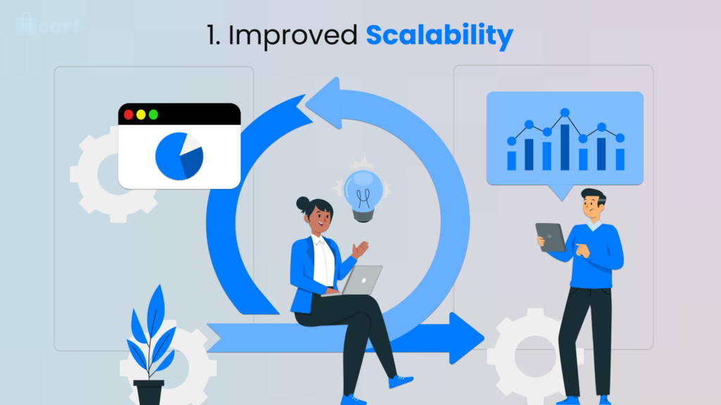 1. Improved Scalability Wcart