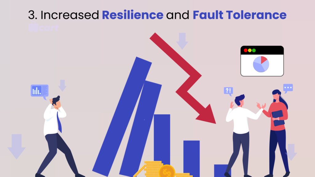 3. Increased Resilience and Fault Tolerance Wcart