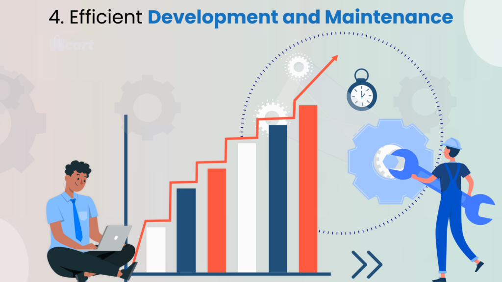 4. Efficient Development and Maintenance Wcart