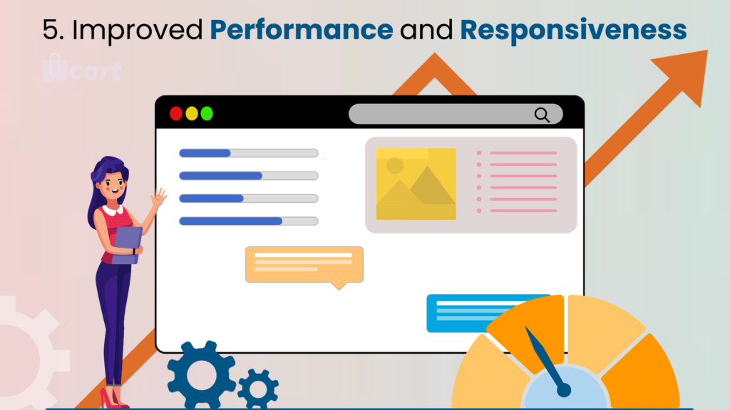 5. Improved Performance and Responsiveness Wcart