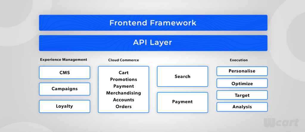 Benefits Of Building Ecommerce Microservices Architecture
