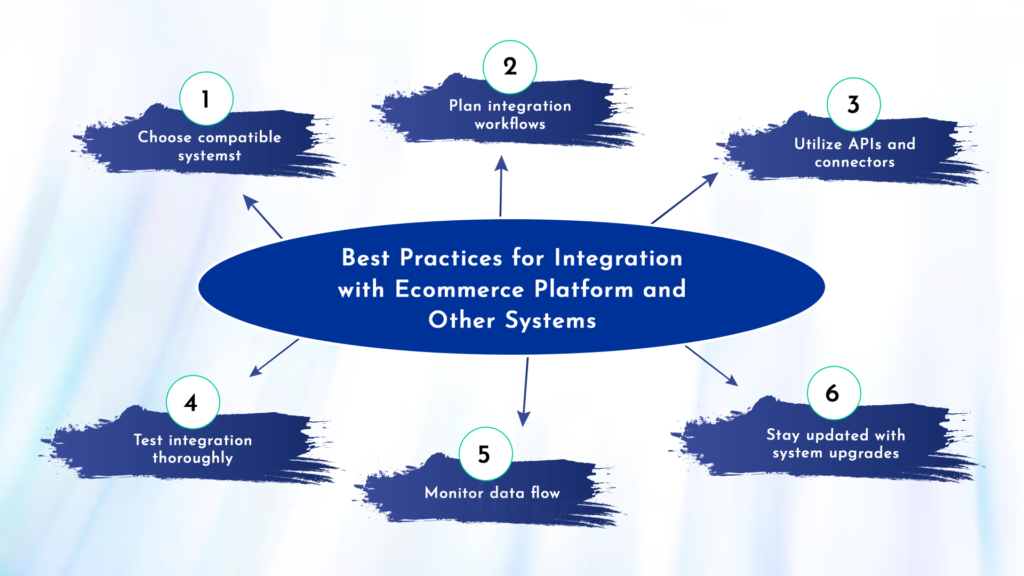 Best Practices for Integration with Ecommerce Platform and Other Systems Wcart