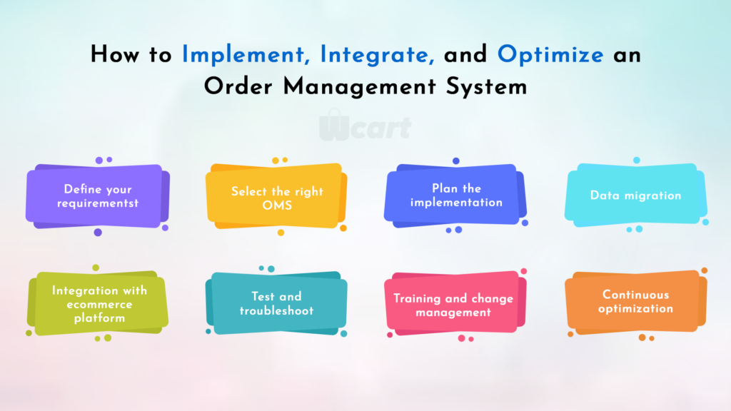 How to Implement, Integrate, and Optimize an OMS Wcart