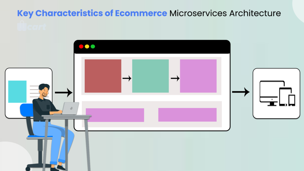 Key Characteristics of Ecommerce Microservices Architecture Wcart