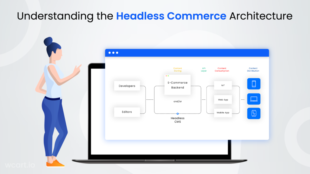 Understanding the Headless Commerce Architecture Wcart