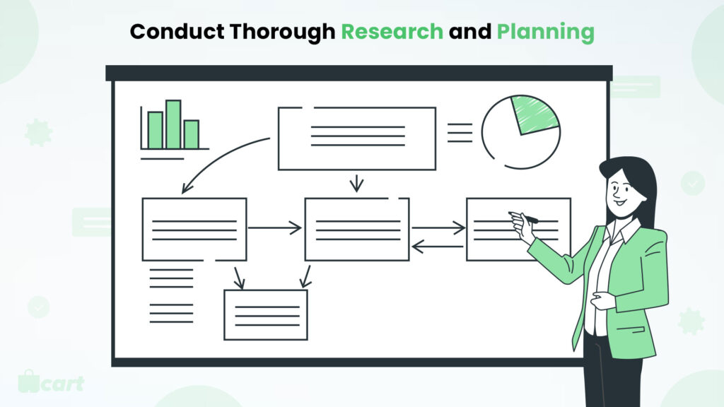 Conduct Thorough Research and Planning