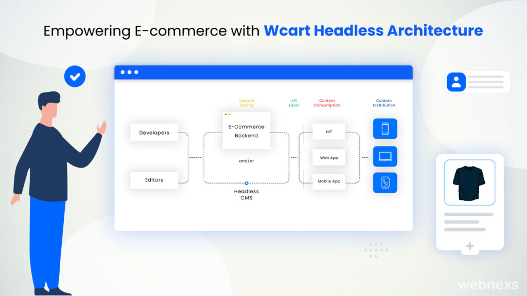 Empowering E-commerce with Wcart Headless Architecture