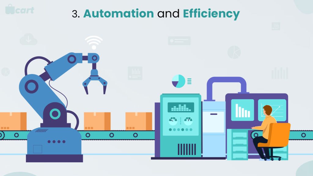 3. Automation and Efficiency Wcart