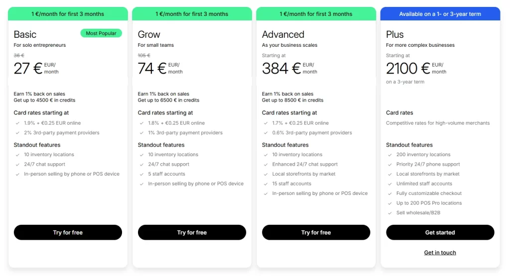 Shopify Pricing