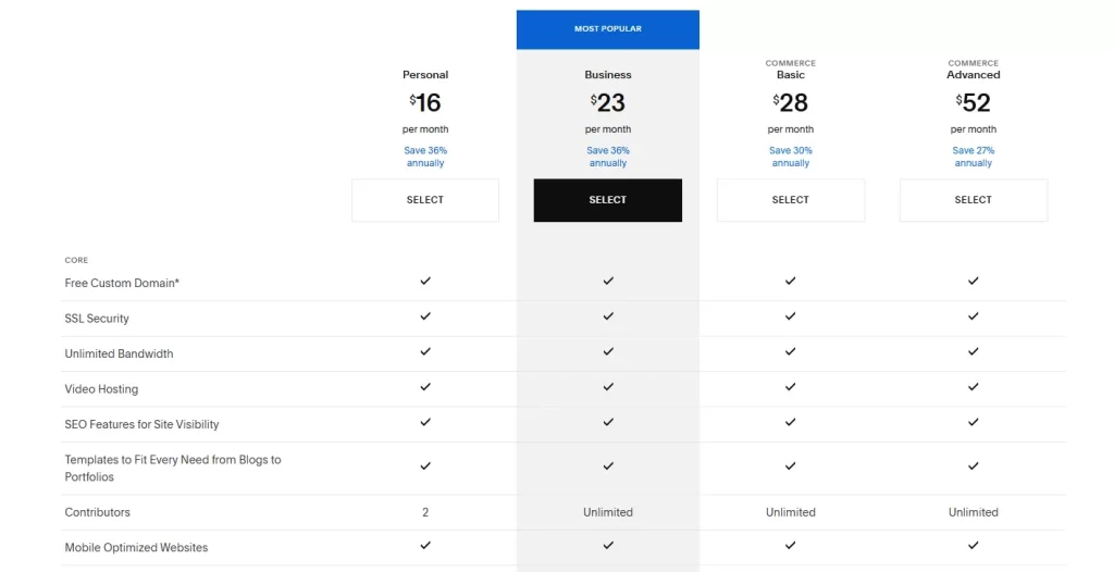 Squarespace Pricing