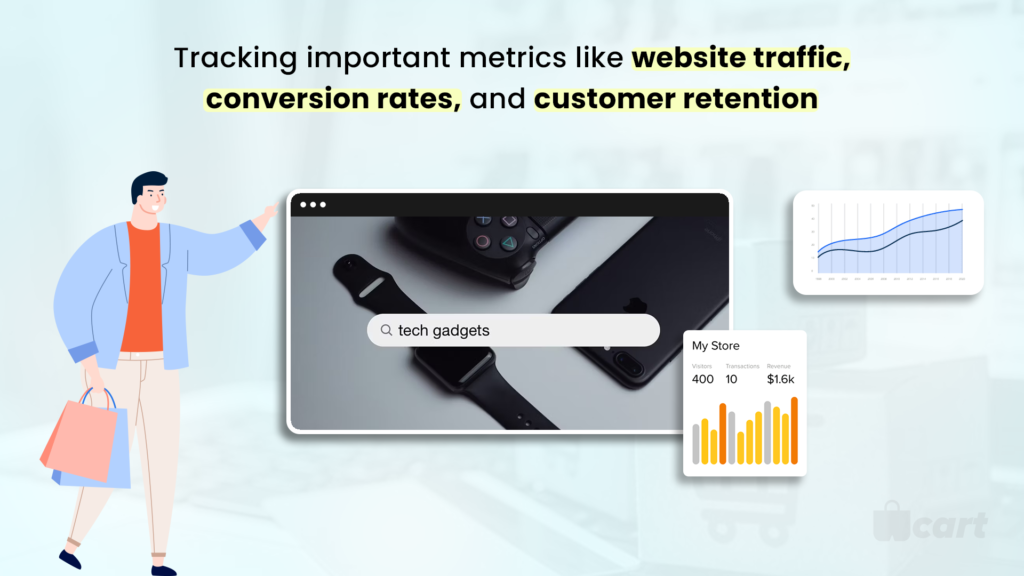 Tracking important metrics like website traffic, conversion rates, and customer retention