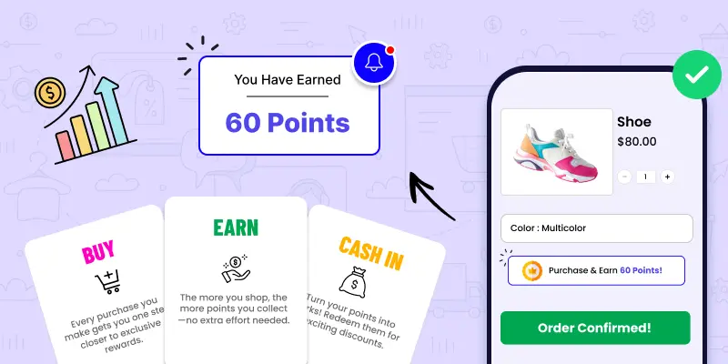 customer reward points explanation
