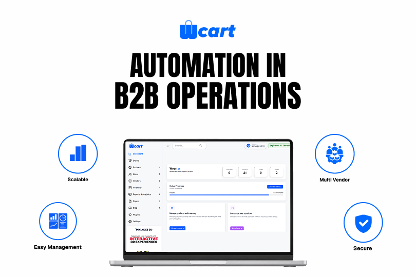 Automation in B2B Operations