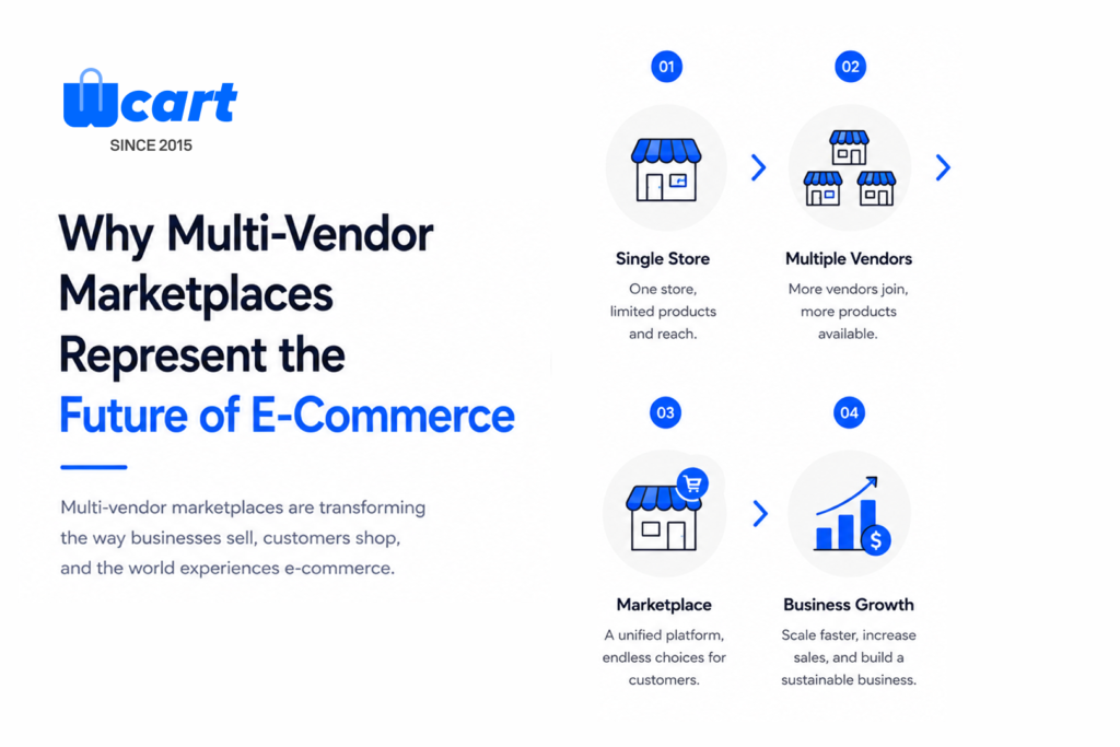 Why-Multi-Vendor-Marketplaces-Represent-the-Future-of-E-Commerce