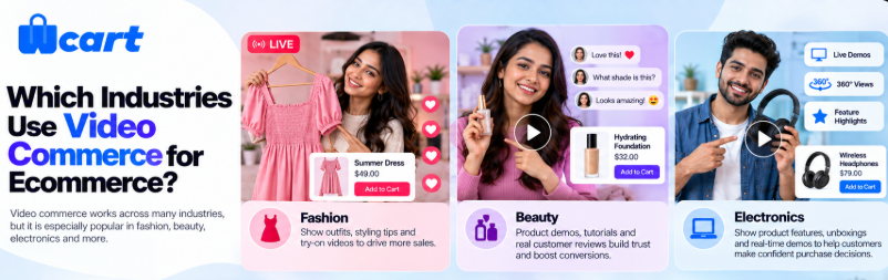 Which Industries Use Video Commerce for Ecommerce?