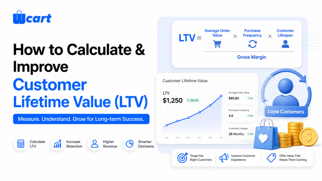 How to Calculate & Improve Customer Lifetime Value