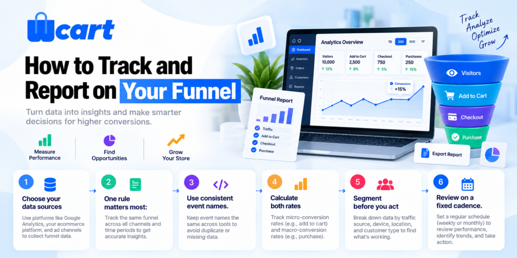 How to Track and Report on Your Funnel